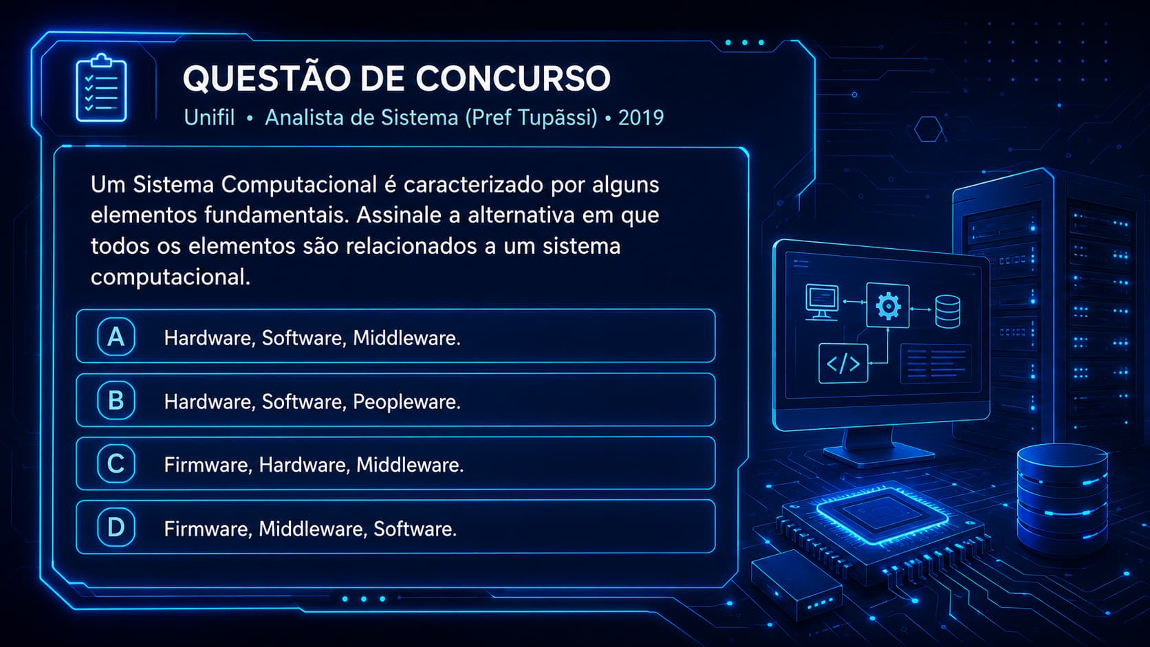 Questão de concurso Unifil - Analista de Sistema (Pref Tupãssi)/2019: Um Sistema Computacional é caracterizado por alguns elementos fundamentais. Assinale a alternativa em que todos os elementos são relacionados a um sistema computacional. a) Hardware, Software, Middleware. b) Hardware, Software, Peopleware. c) Firmware, Hardware, Middleware. d) Firmware, Middleware, Software.