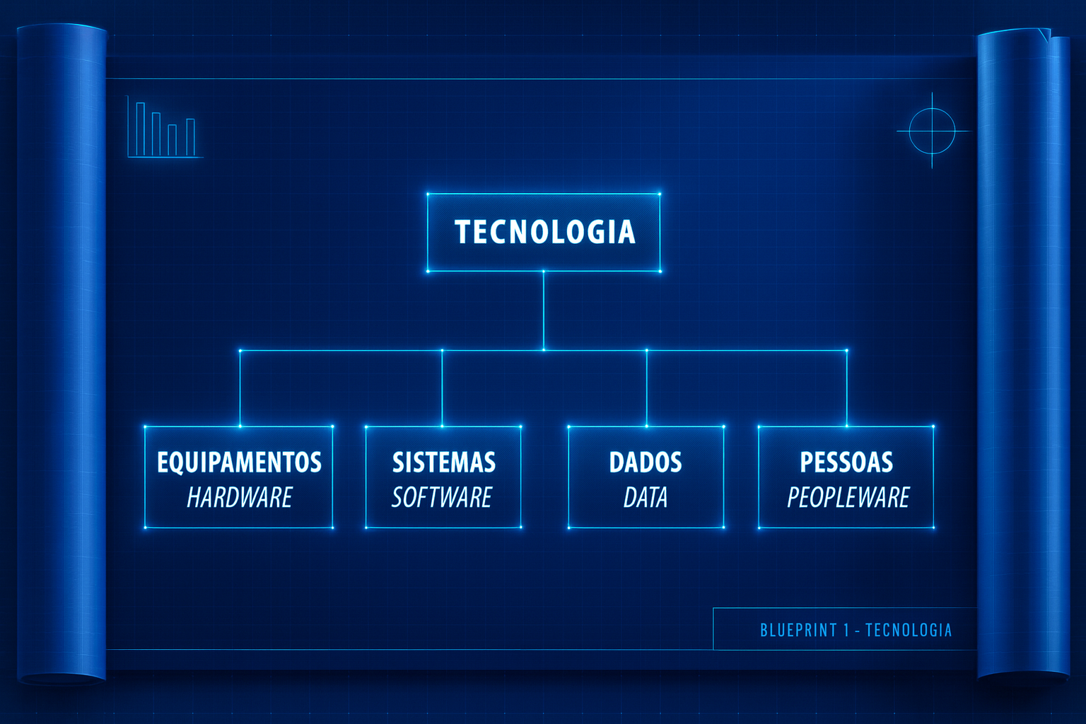 blueprint peopleware
