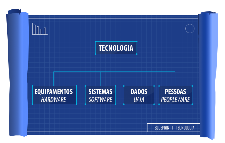 blueprint peopleware