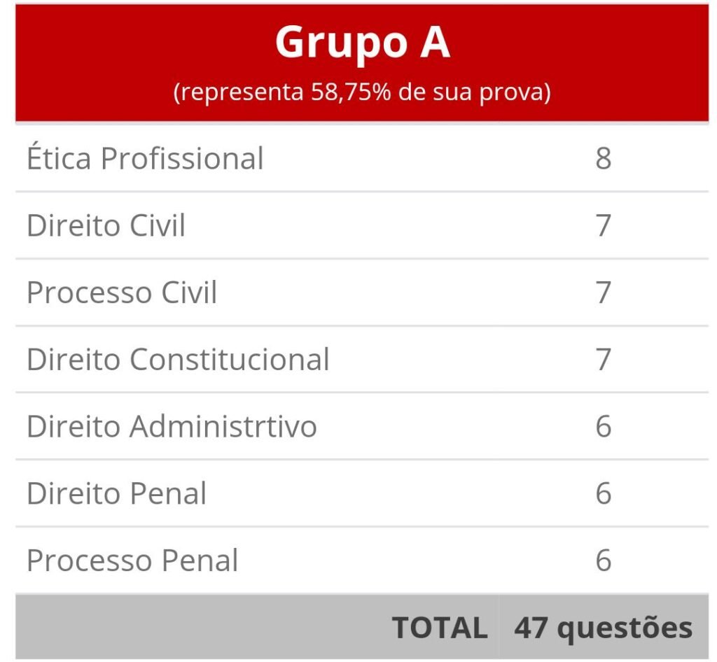 Prova OAB como estudar para passar de primeira