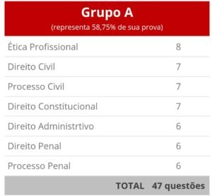 prova OAB, grupo A