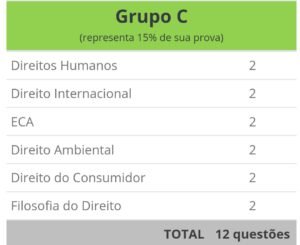 prova OAB, grupo C